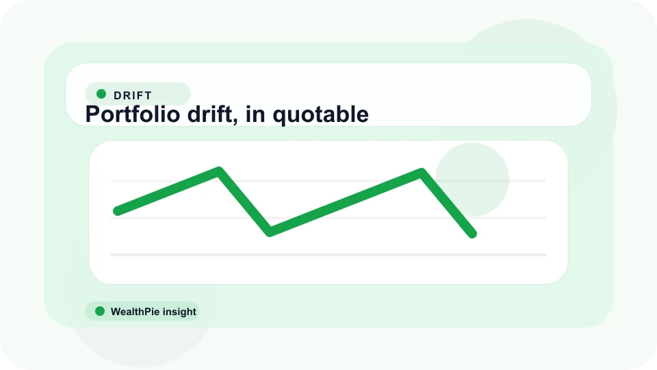 Portfolio analytics dashboard with charts and data